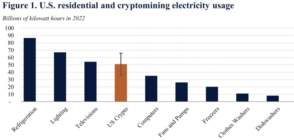 U.S-Household-Electricity-Consumption