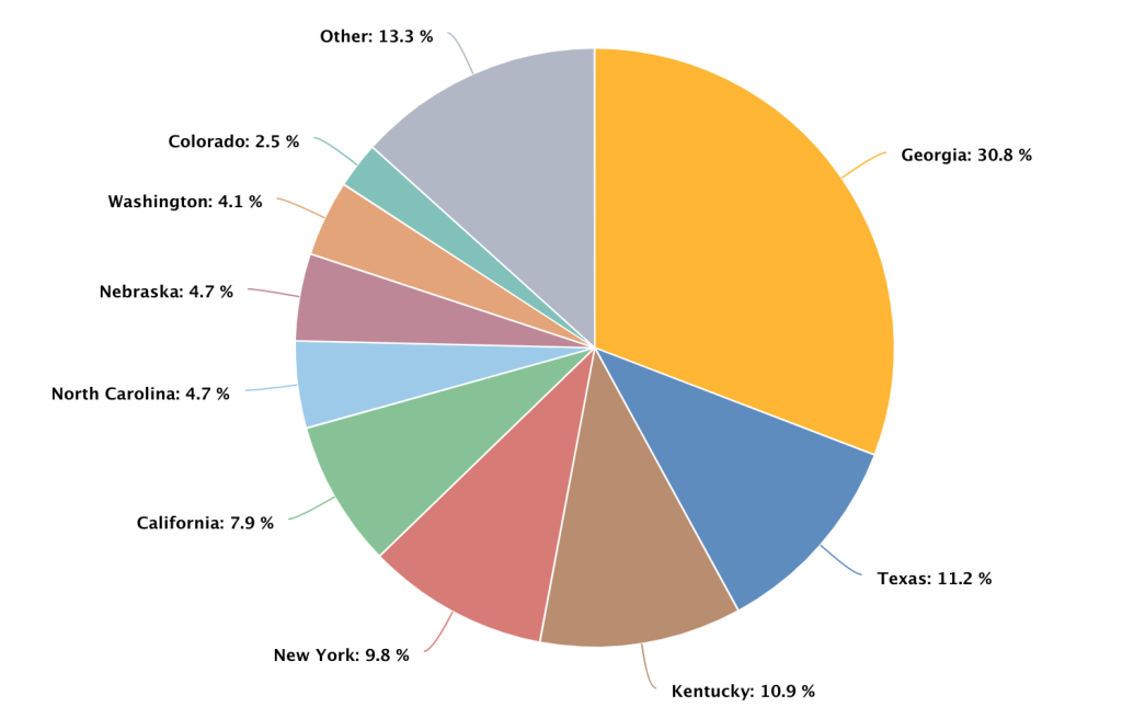 U.S.-Bitcoin-Mining-Percentage