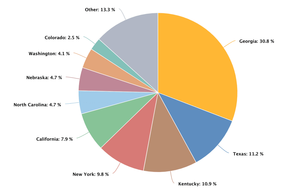 Life Cycle Assessment of Bitcoin Mining