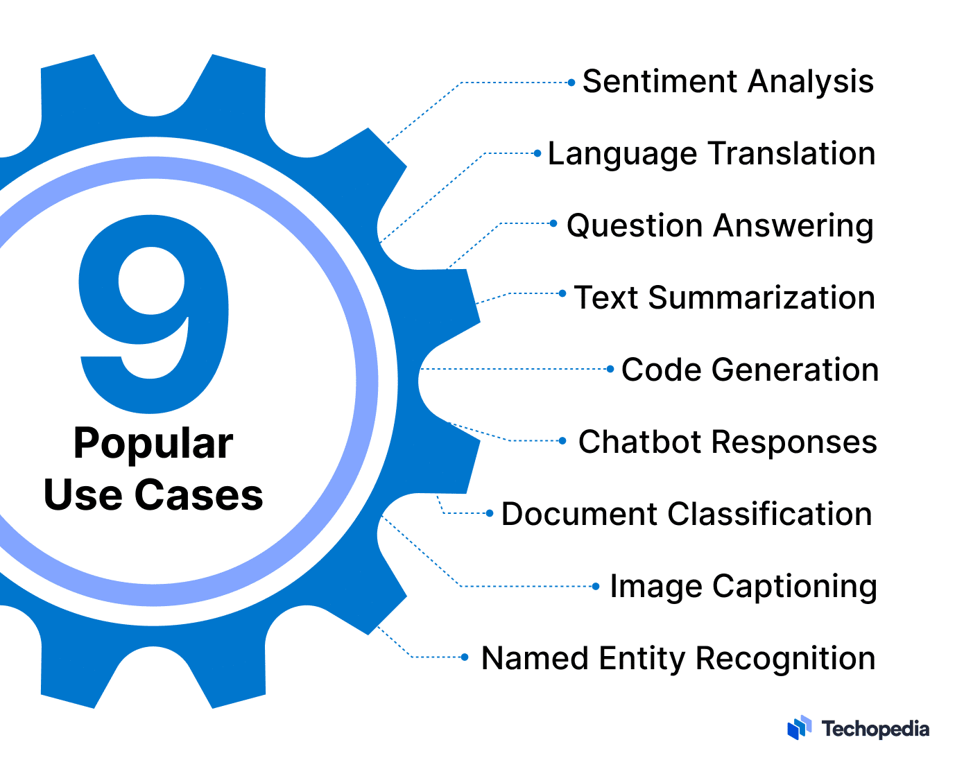 9 Prompt Engineering Use Cases