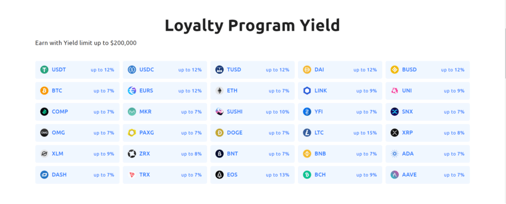 YouHodler Crypto Savings Account