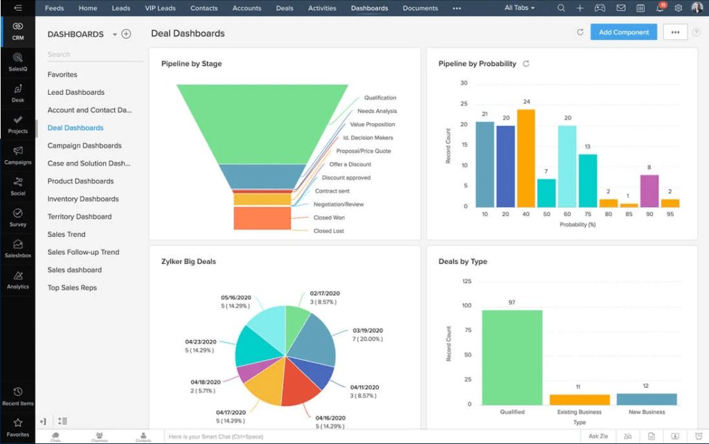 Zoho CRM Software - Best All in One CRM