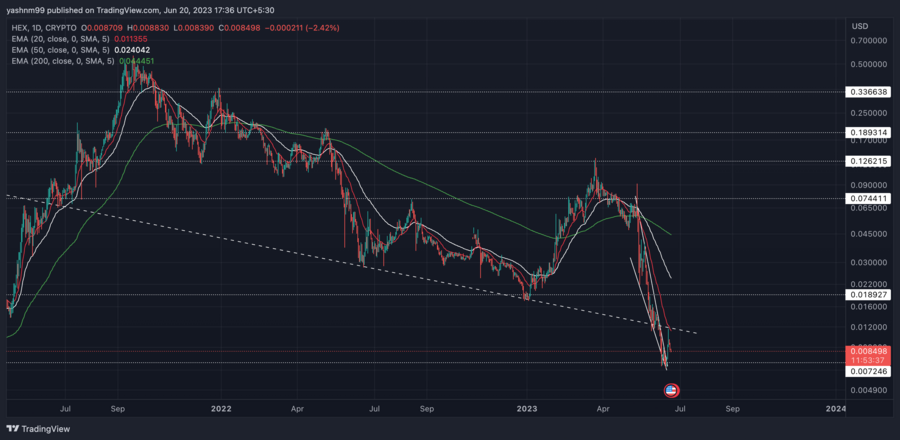 HEX/USD Chart