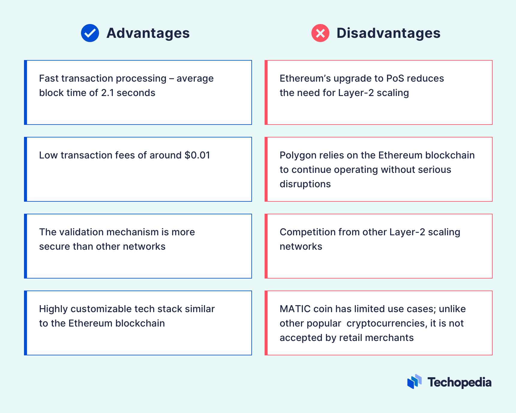 A table of Polygon's advantages and disadvantages