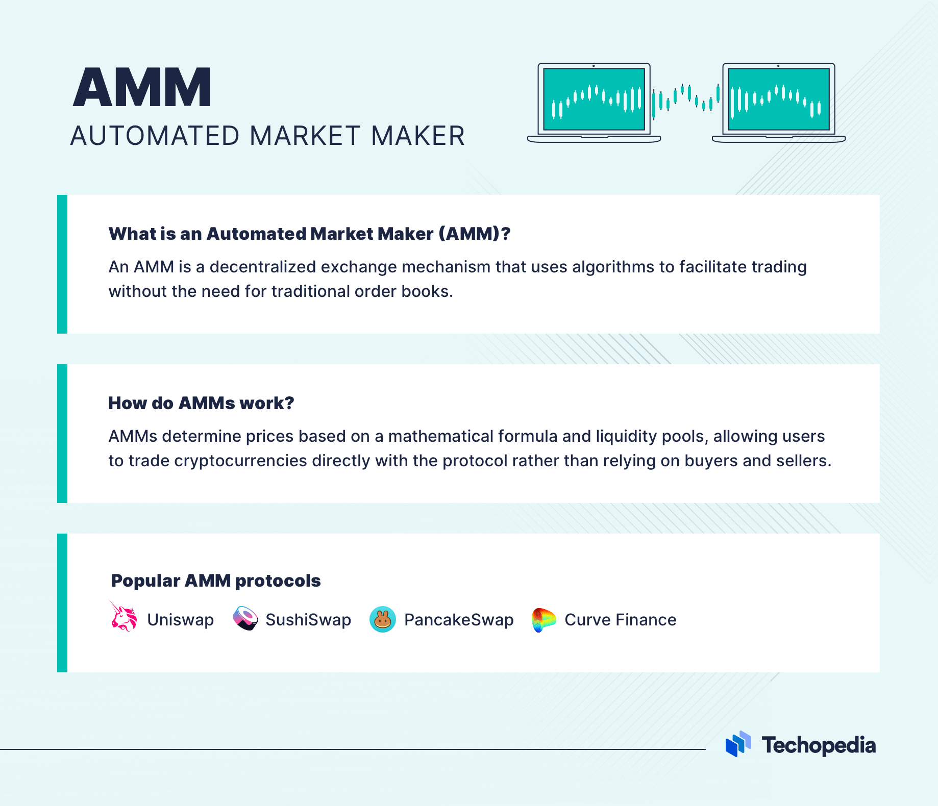 Automated market maker explained