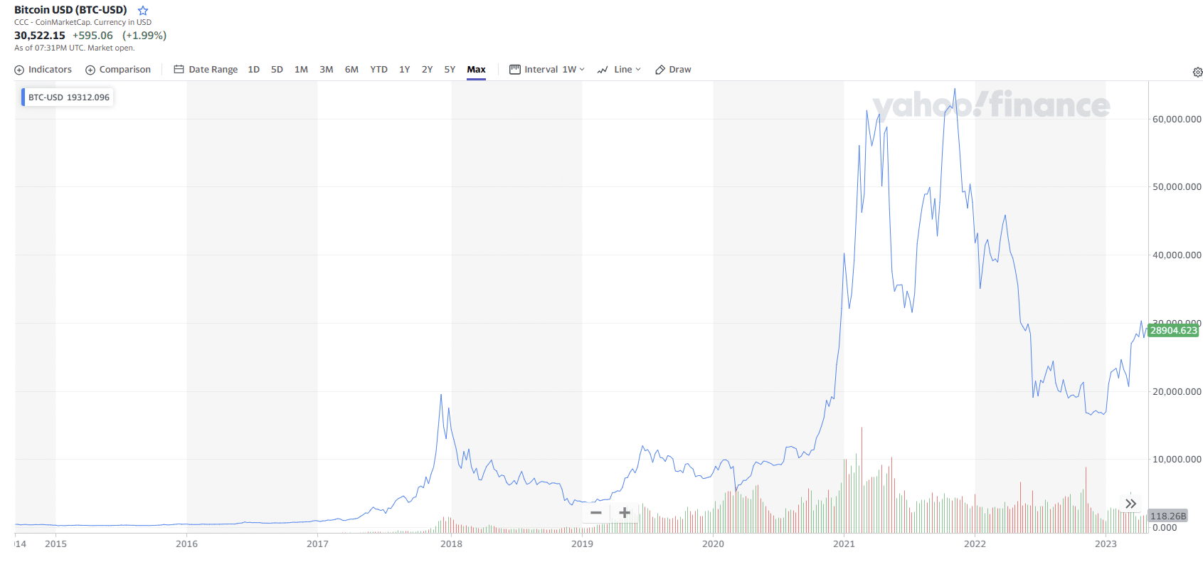 btc usd price chart