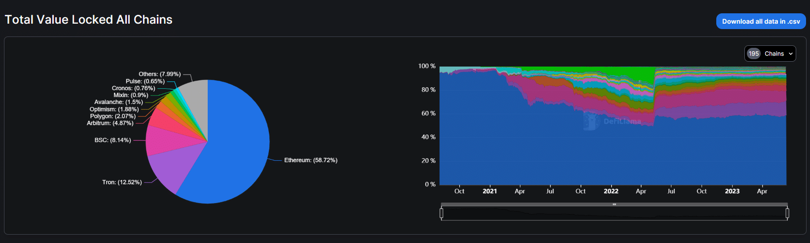 ethereum tvl