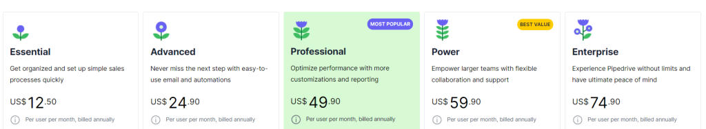 Pipedrive CRM pricing structure