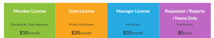 Work Otter’s pricing
