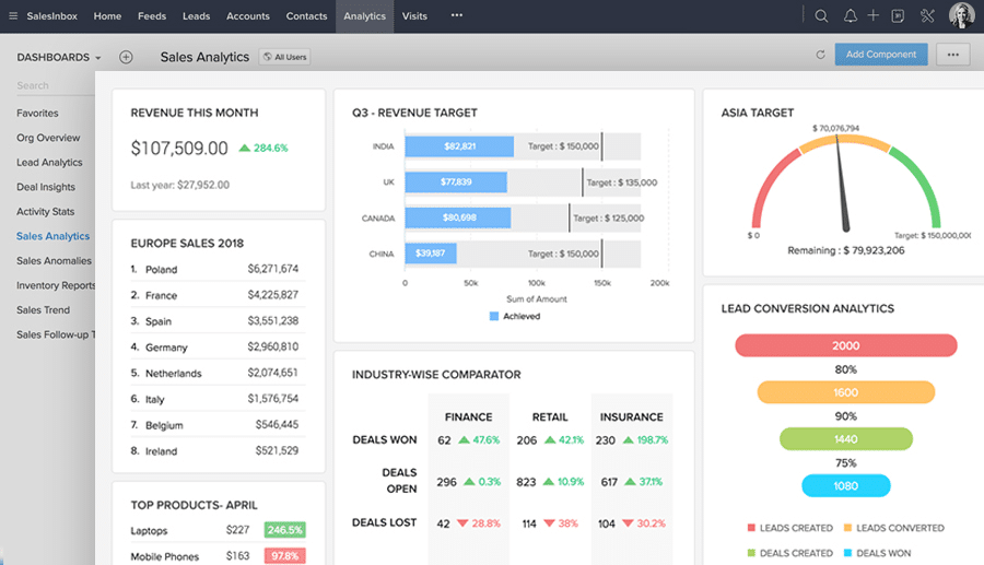 All-in-One CRM Platform for Marketing Teams
