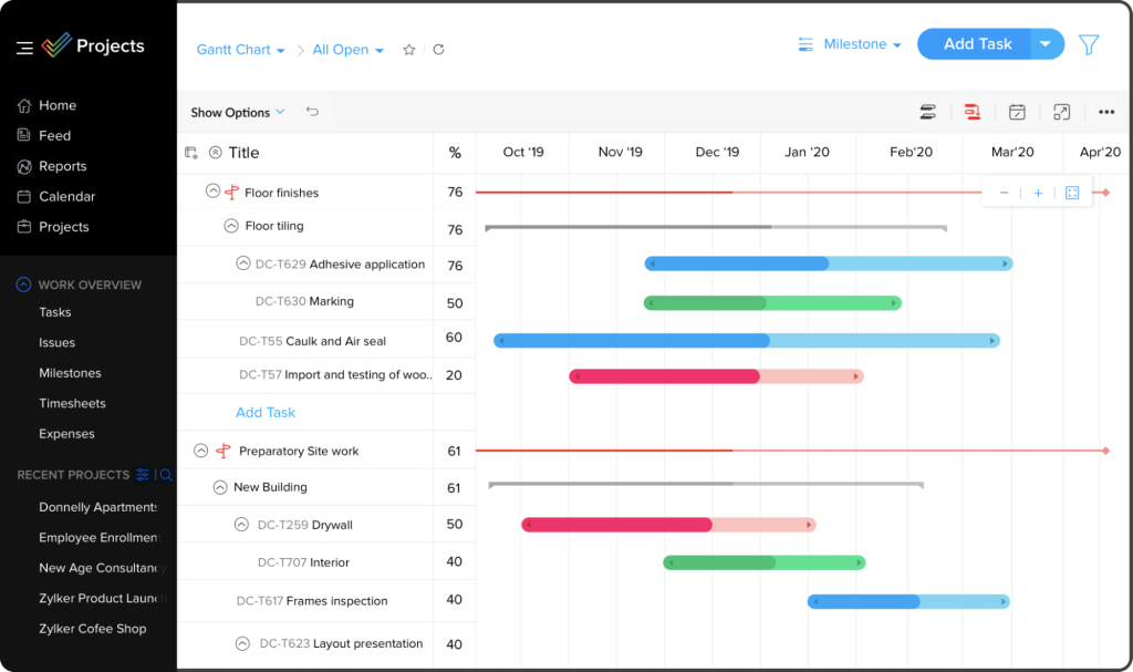 Zoho Project’s Timeline feature