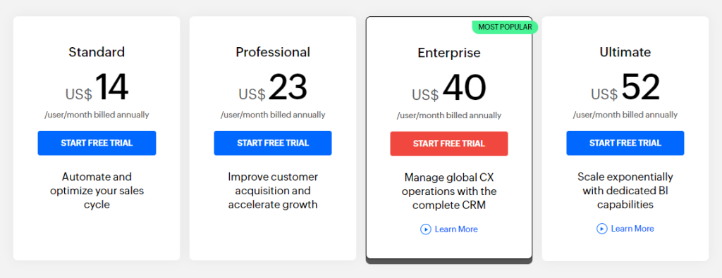 Zoho CRM pricing structure