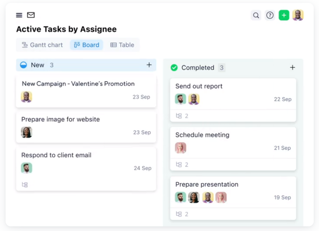 Active task assignees with Wrike's PM software