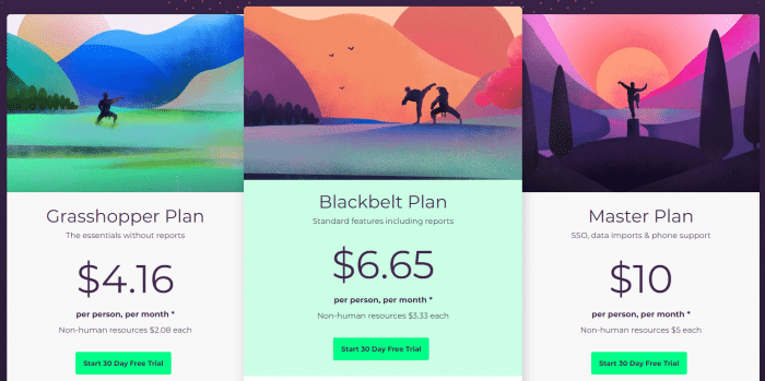 Resource Guru's pricing