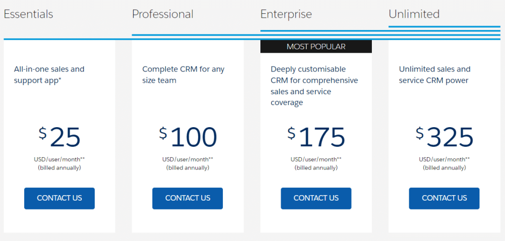 Salesforce pricing