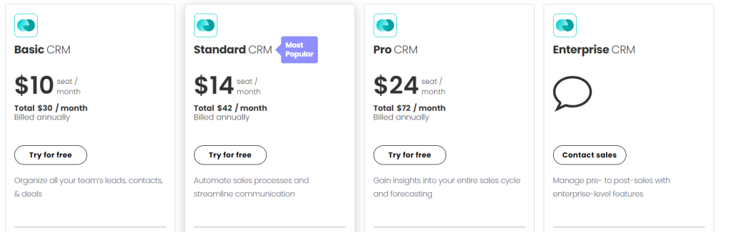 Monday CRM pricing structure