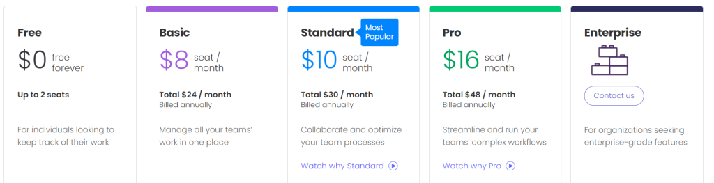 Standard, the most popular paid plan with Monday.com