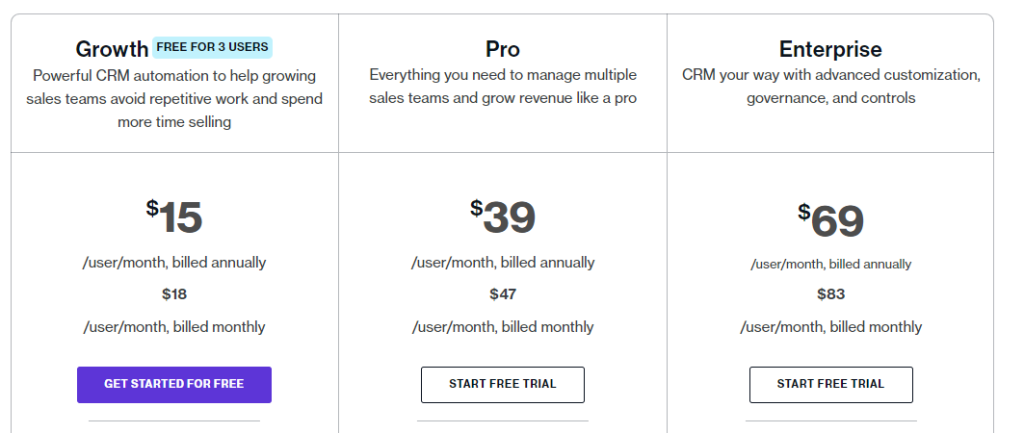 Freshsales CRM pricing structure
