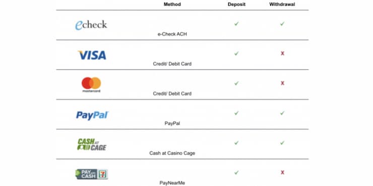 Caesars Michigan Sportsbook Payment Methods