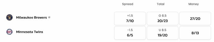 underdog betting