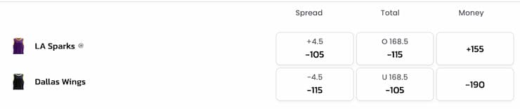wnba underdog betting