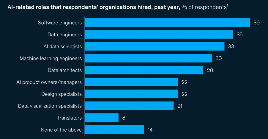 data about artificial intelligence jobs statistics