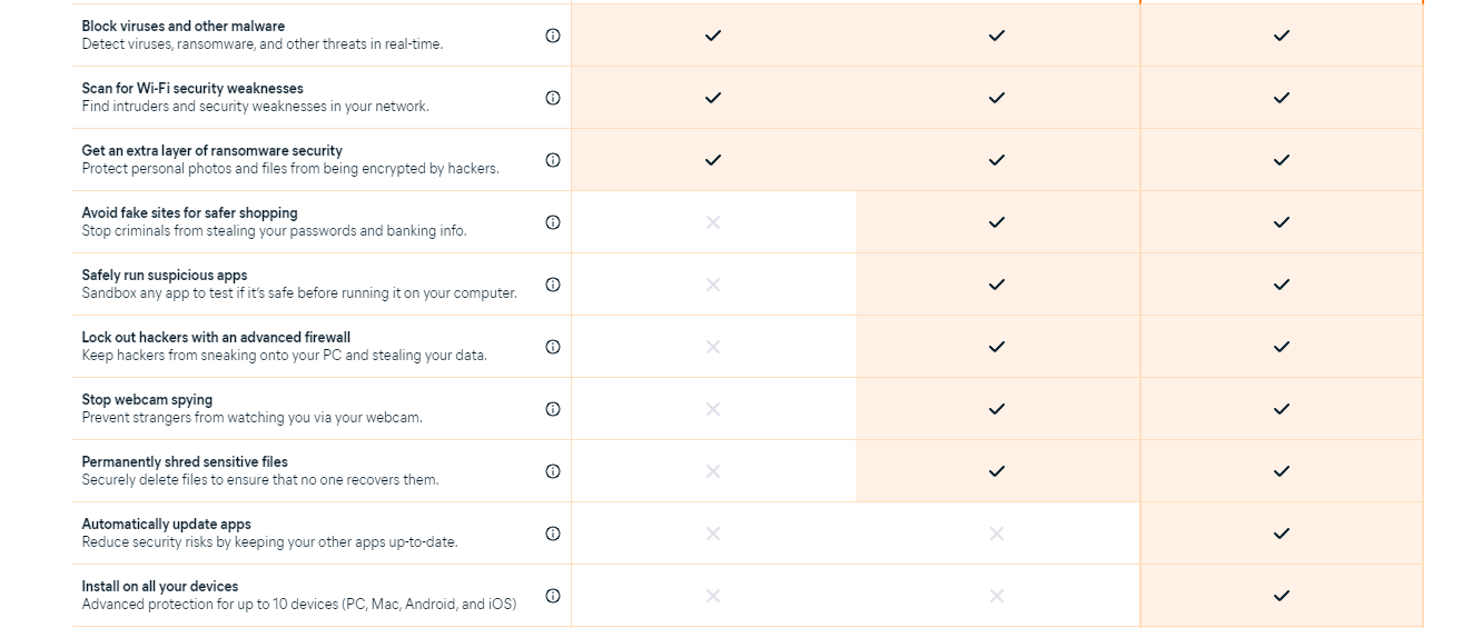 Best Business Antivirus Features
