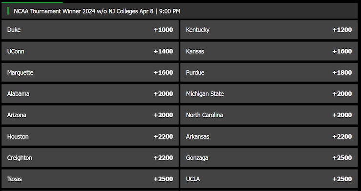 Betway PA NCAA Odds