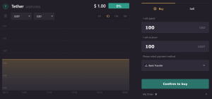 Buy USDT on LBank