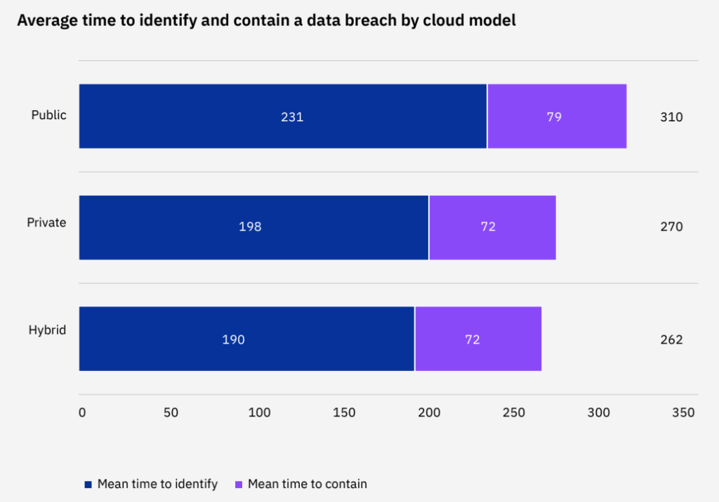 Cloud Gaming's 21.7 Million Paying Users Helped the Market