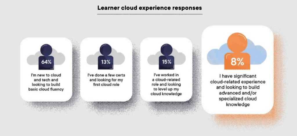 Cloud-Computing-Data-Survey