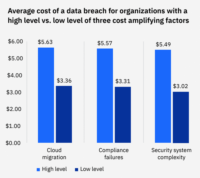 Cloud-Migration-Organization-Cost