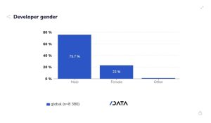 Women in Tech Work Roles Stats