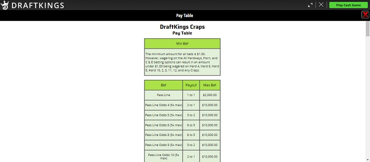 DraftKings Craps Pay Table