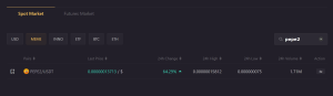 Find Pepe2 on LBank