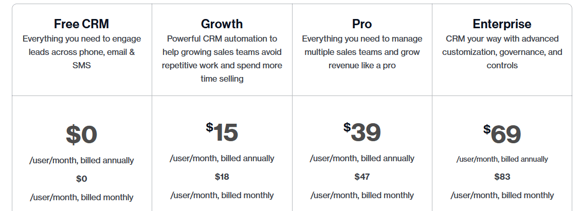 crm integration with e-commerce