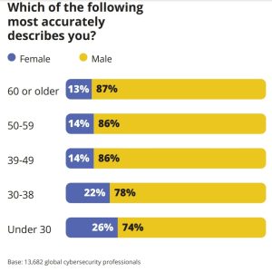 Which of the followingmost accurately describes you?