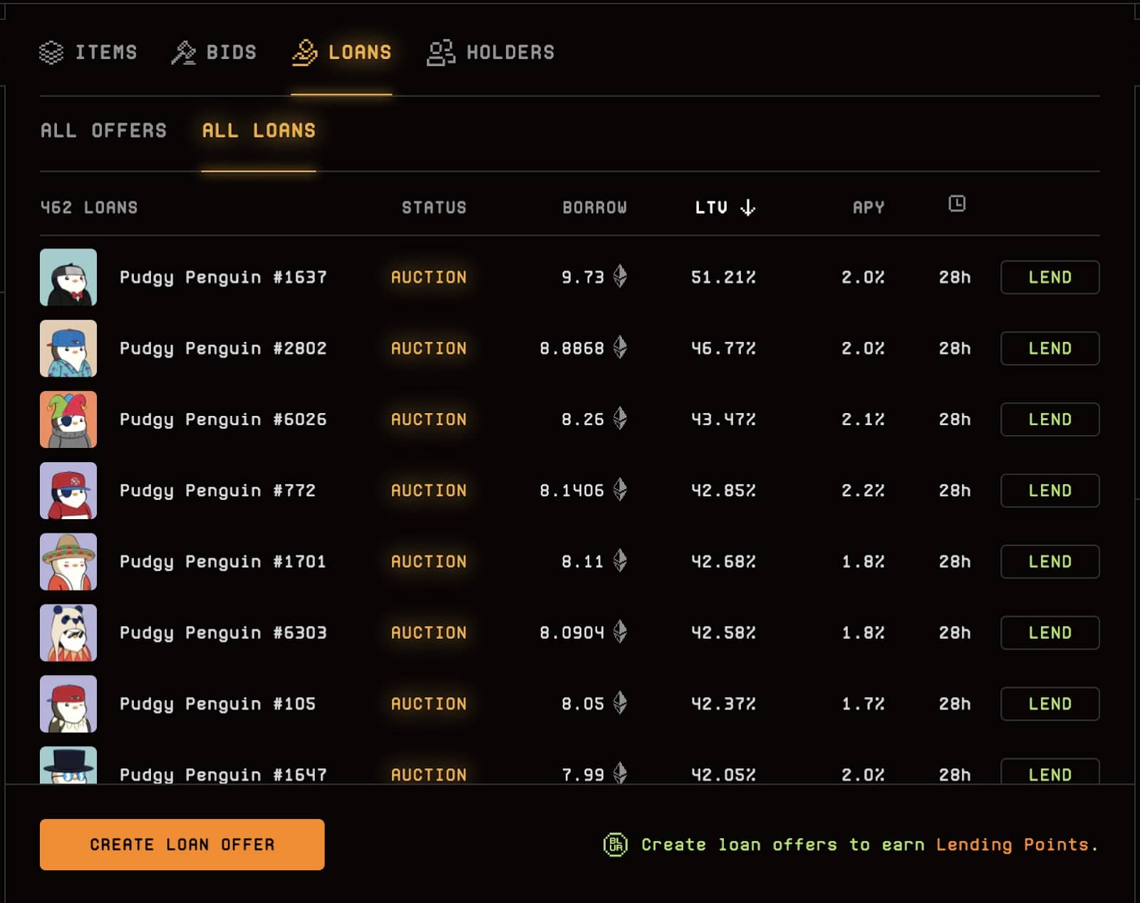 NFT Lending on Blur