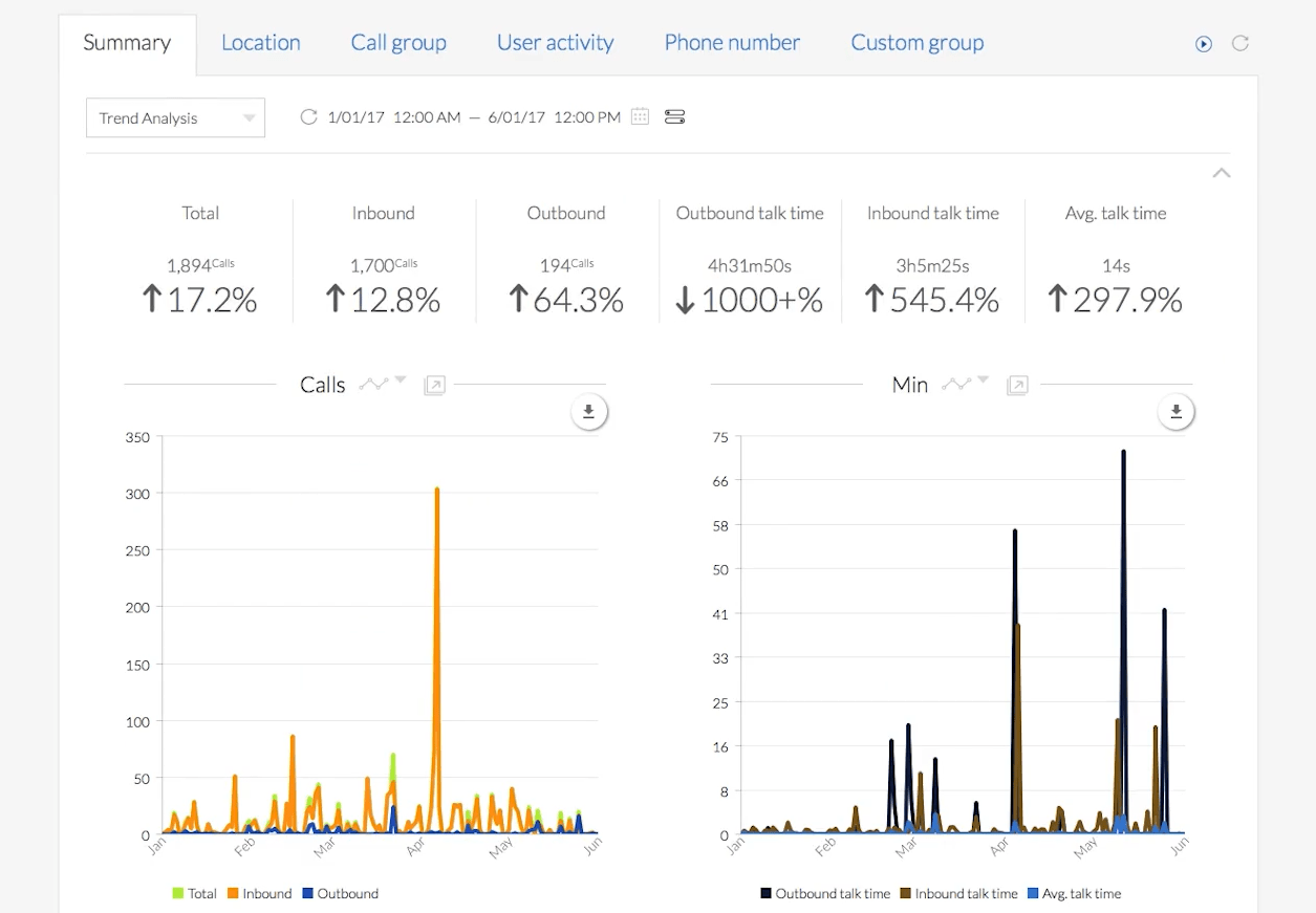 Nextiva Call Tracking Software