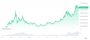 Pepe2 Price Chart
