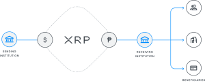Online gaming platform Roblox is now accepting XRP as a payment method, expanding in-game payment options and cementing crypto's role in the gaming industry. $XRP #Ripple #Xsolla #Roblox https://blockchainreporter.net/roblox-expands