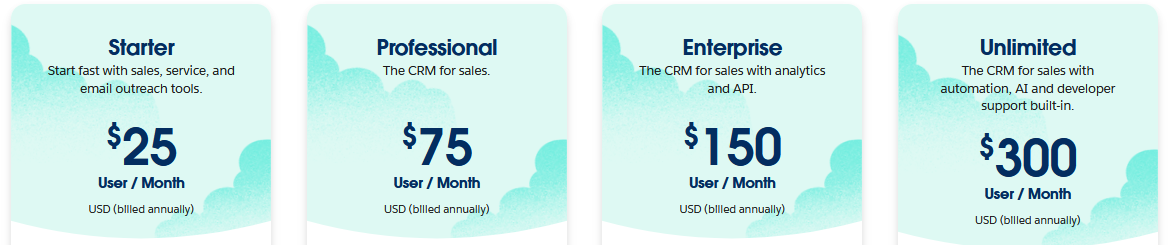 ecommerce crm software