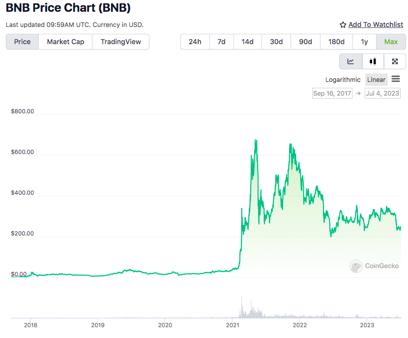 BNB 코인 가격 장기투자 코인 추천