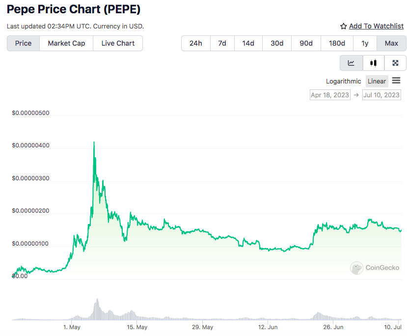 Pepe price chart