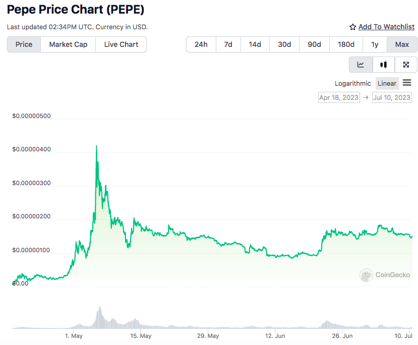 Pepe price chart