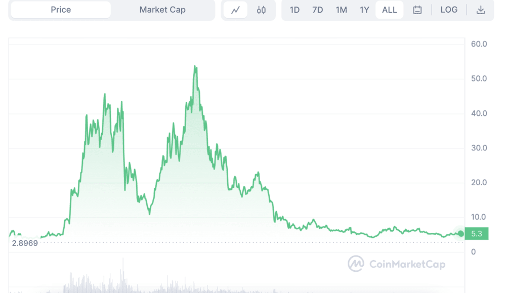 New P2E & staking project Meme Kombat raises $300k in ICO – Could