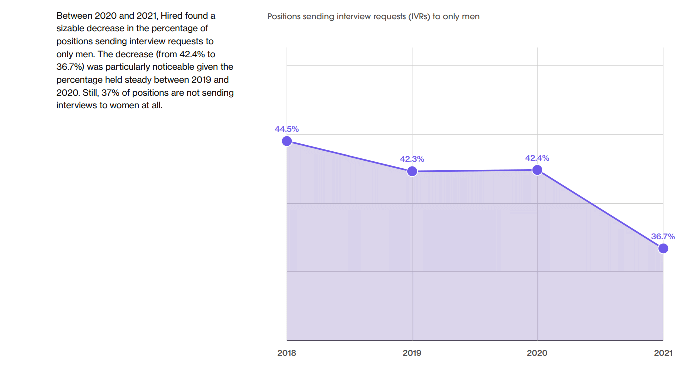 60+ Women in Tech Statistics Updated for March 2024