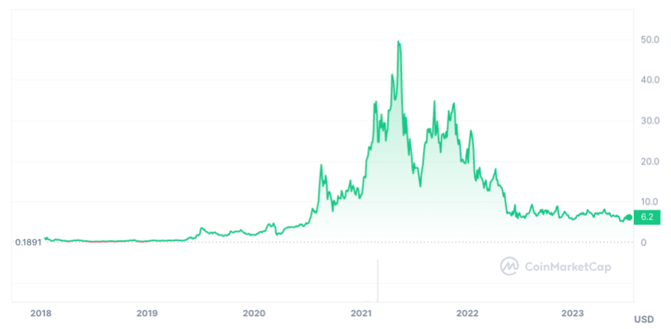 Chainlink Price Prediction as LINK Surges 16.6% in Two Weeks – Can