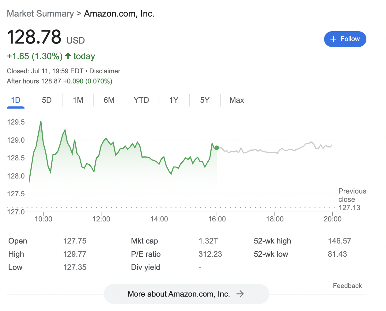 Amazon stock 