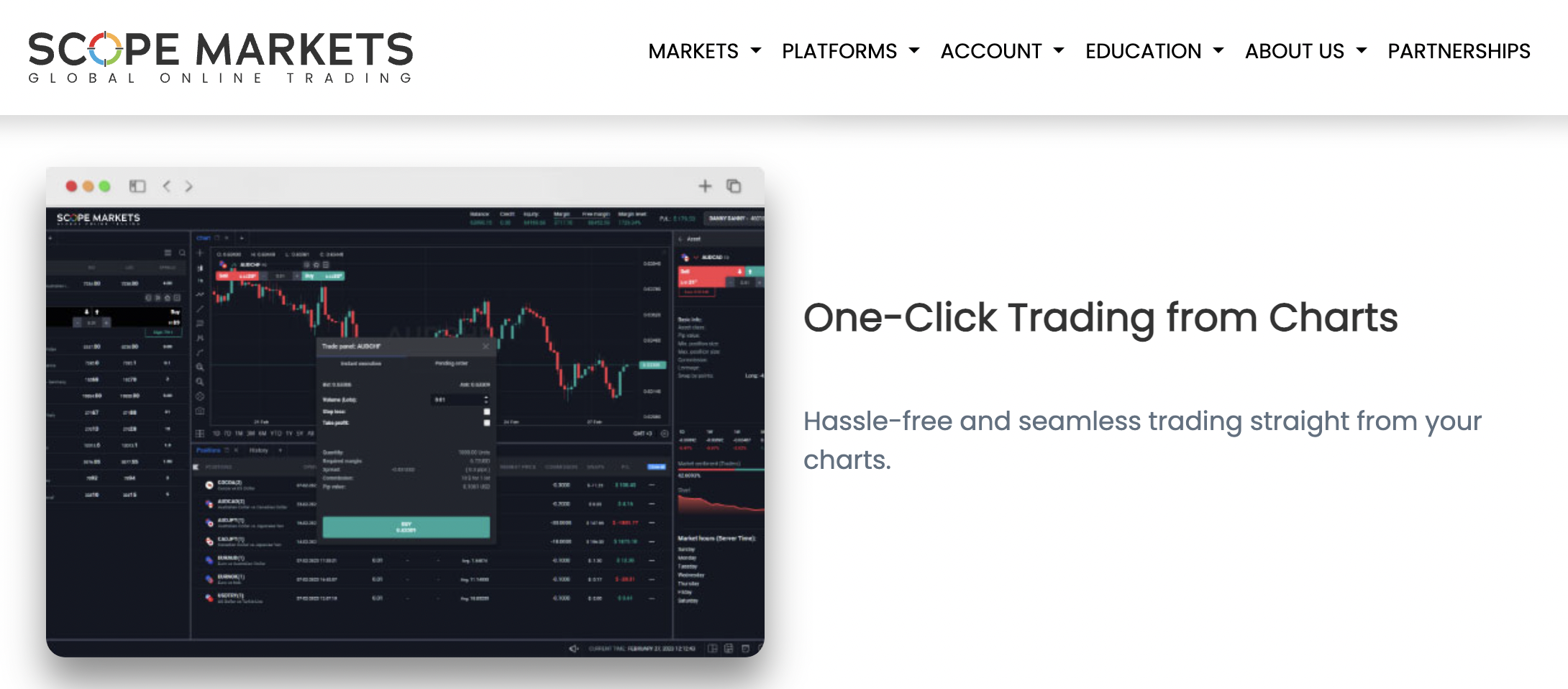 Scope Markets Review 
